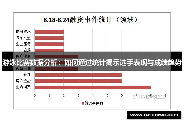 游泳比赛数据分析：如何通过统计揭示选手表现与成绩趋势
