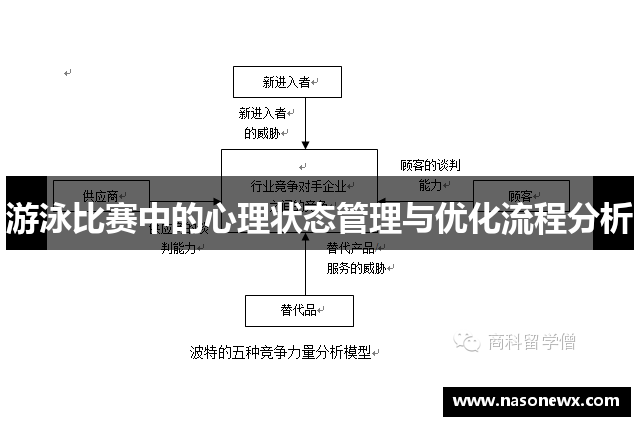 游泳比赛中的心理状态管理与优化流程分析
